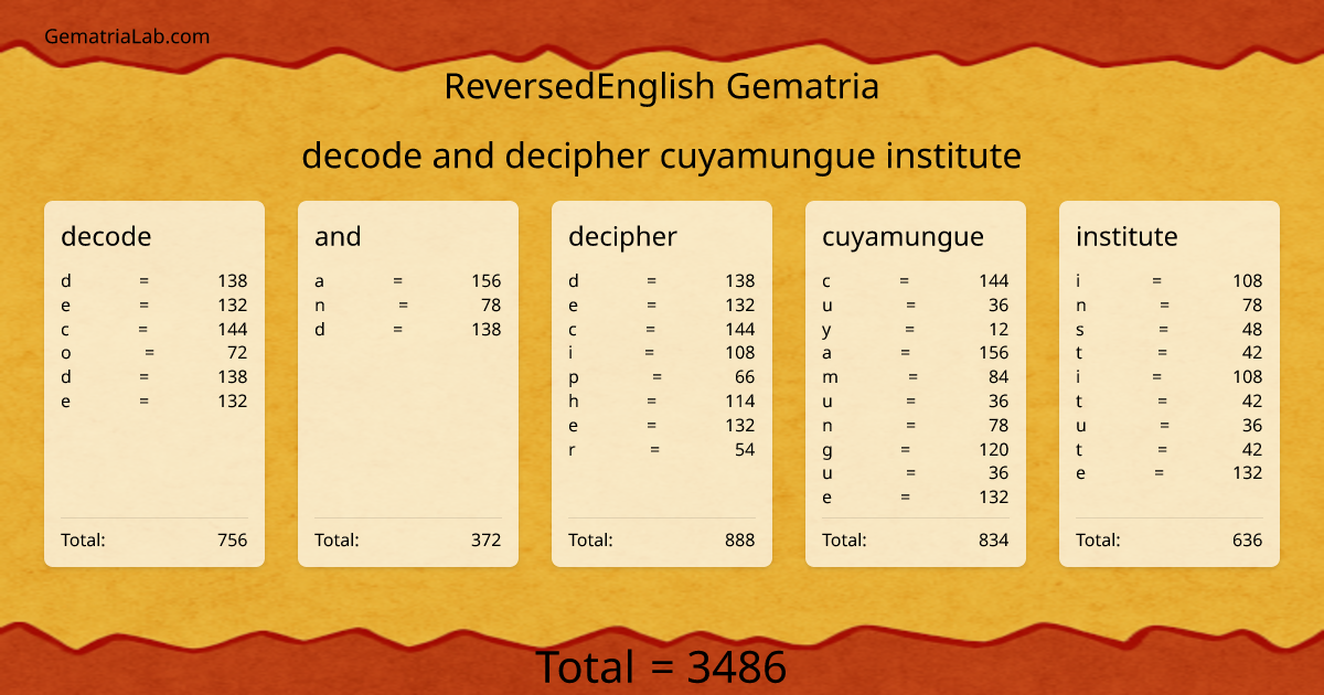 decode and decipher cuyamungue institute in reversedEnglish Gematria
